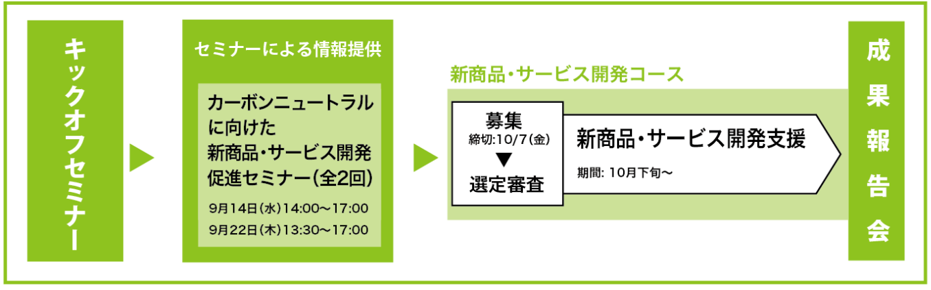 事業スケジュール(予定)