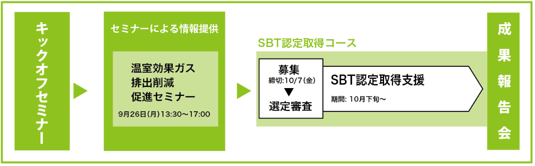事業スケジュール(予定)