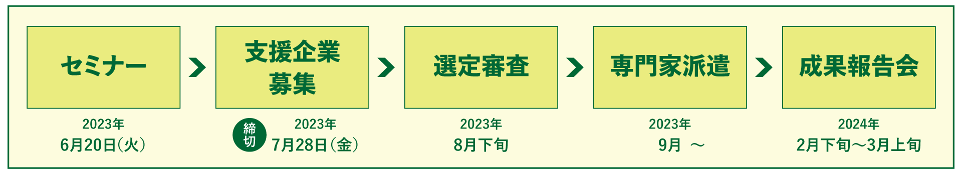 事業スケジュール（予定）