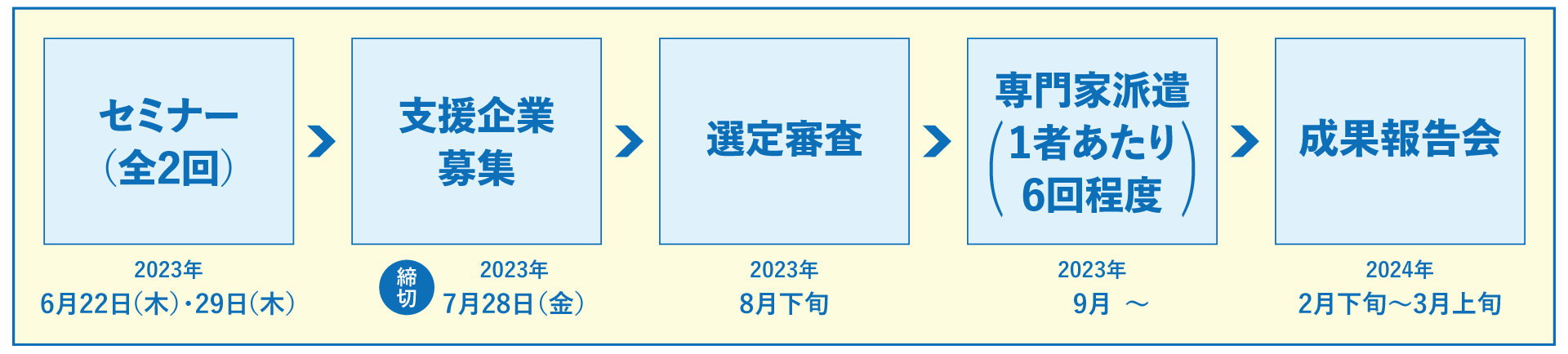 事業スケジュール（予定）